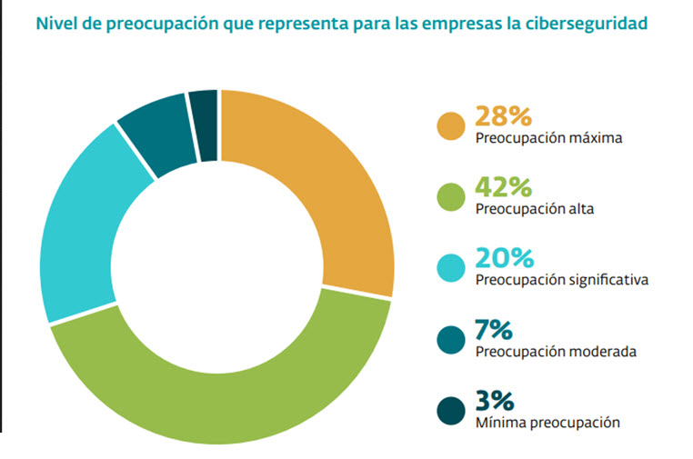 ESR-preocupacion-america-latina-empresas