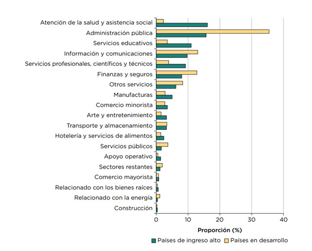 incidentes-latam-ciberseguridad-sectores