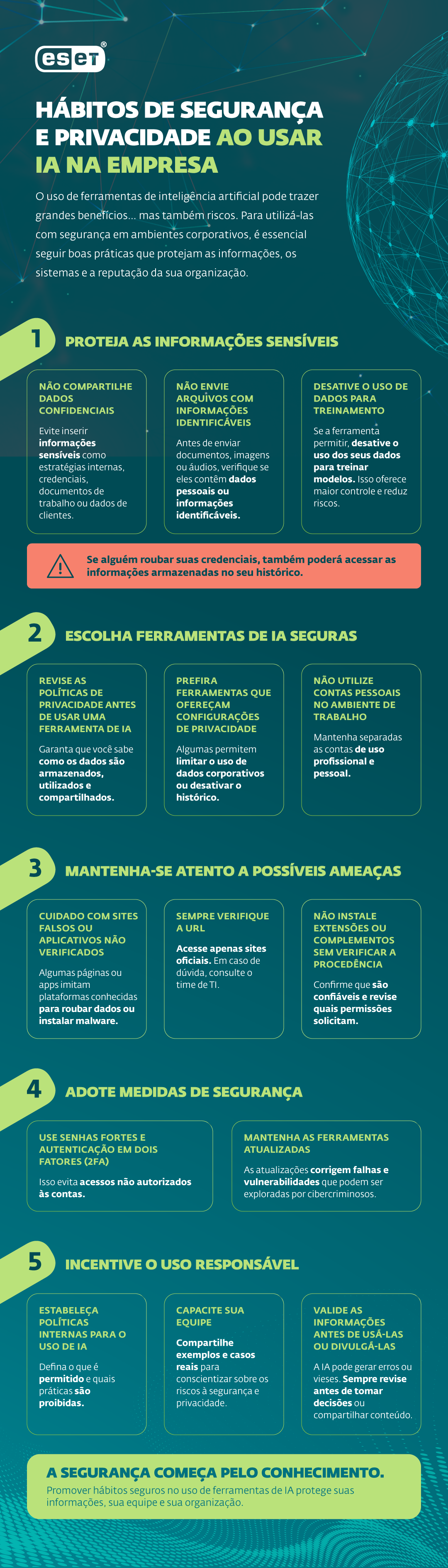 ESET-Infografico-empresas