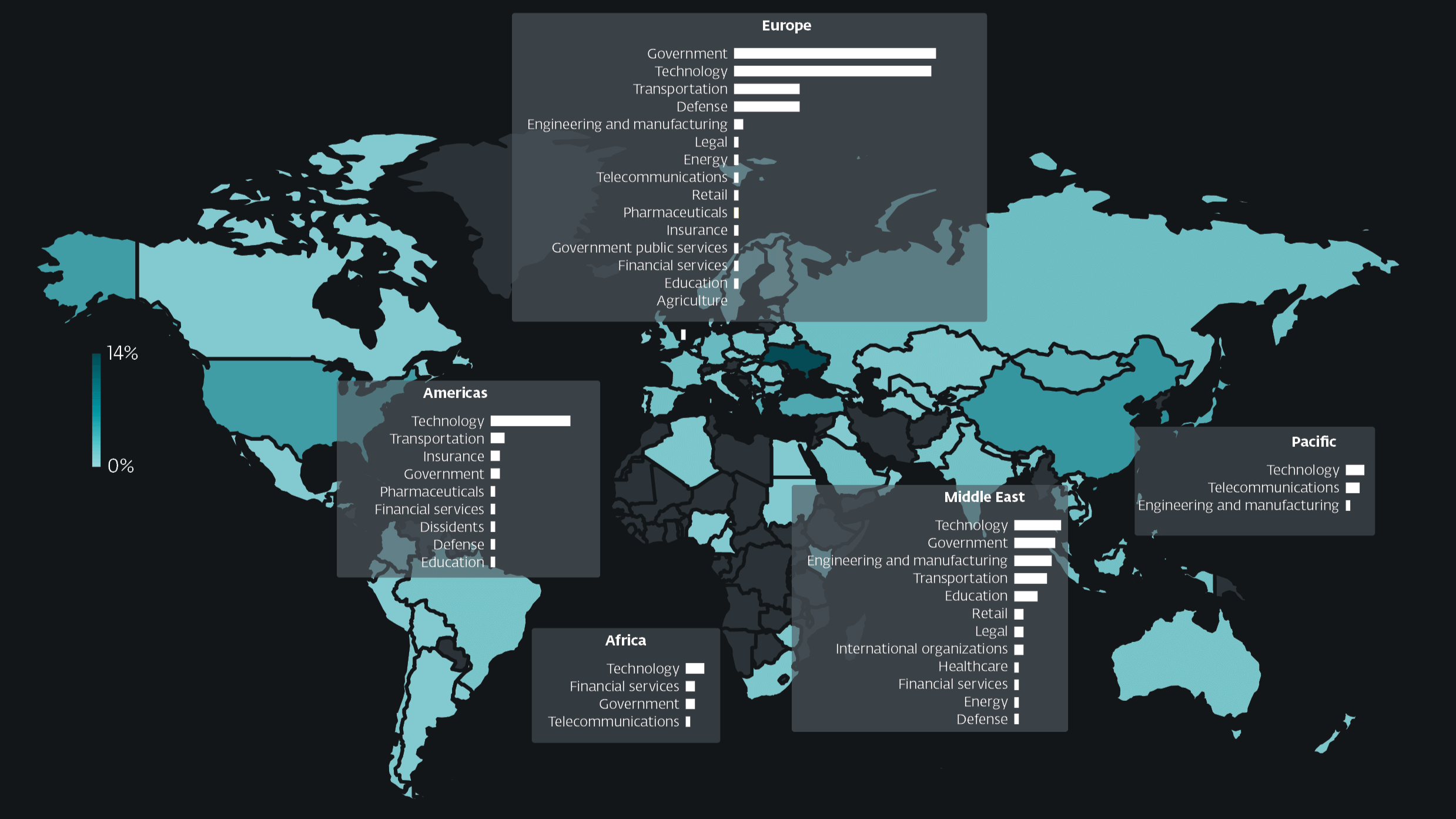 Targeted countries and sectors Figure 1. Targeted countries and sectors