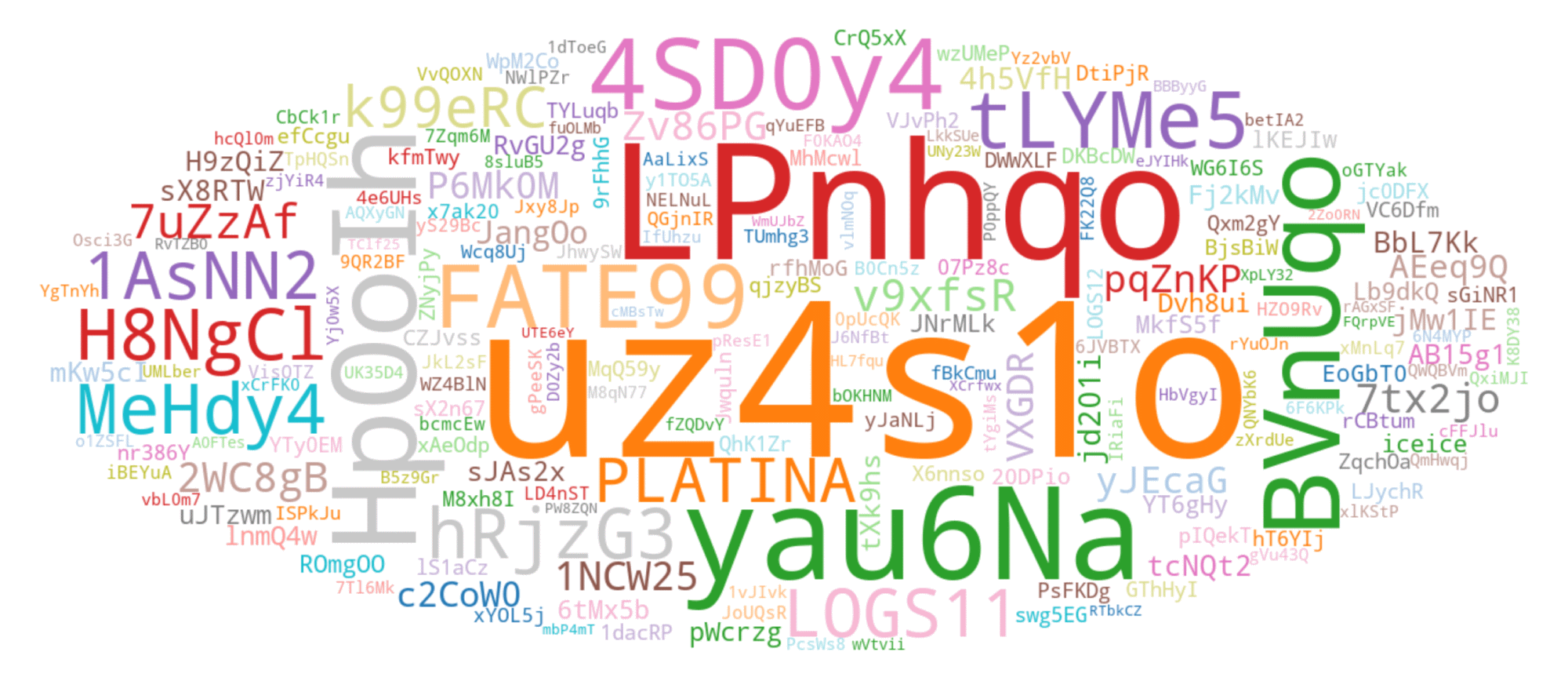 Figure 11. The most frequently seen affiliate identifiers in our telemetry Figure 11. The most frequently seen affiliate identifiers in our telemetry