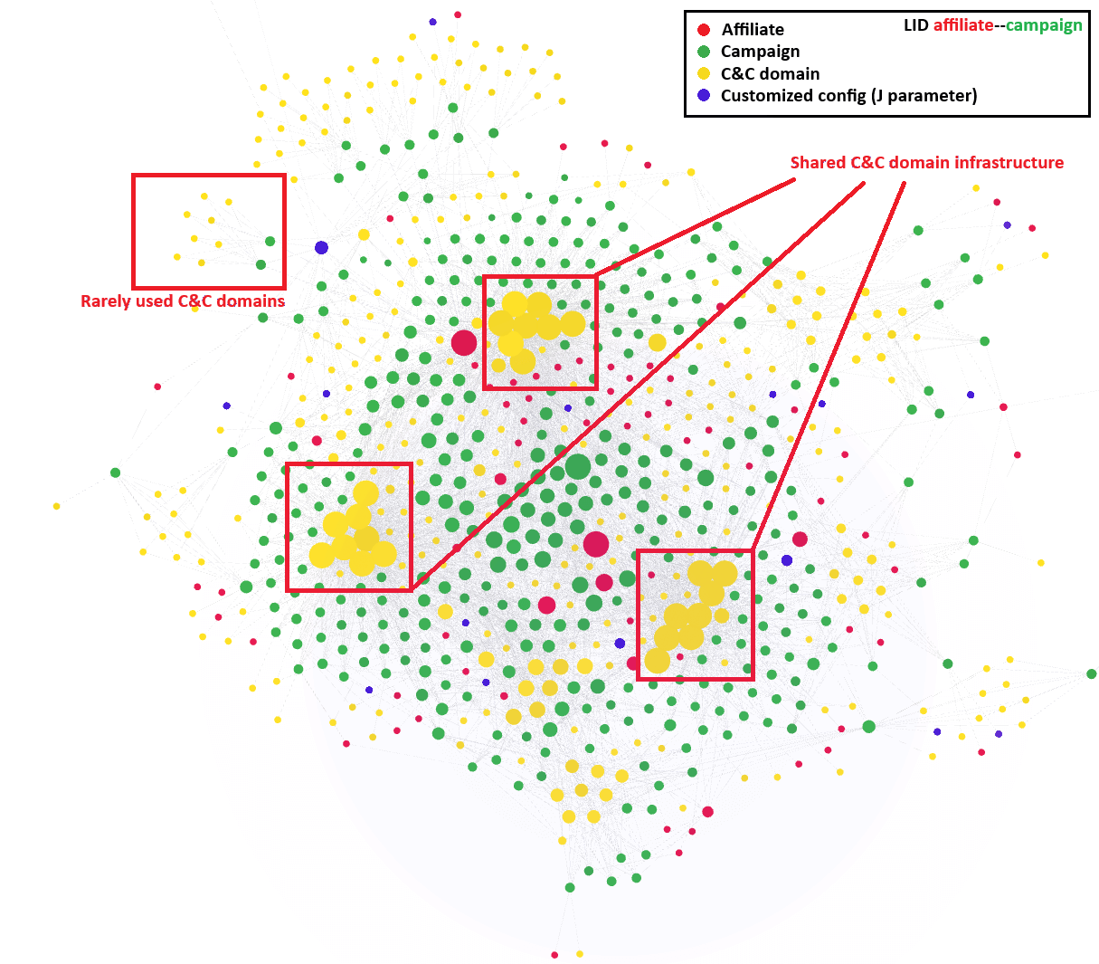 Figure 12. Visualization of Lumma Stealer infrastructure utilization (early January 2025 time frame) Figure 12. Visualization of LummaStealer infrastructure utilization (early January 2025 time frame)