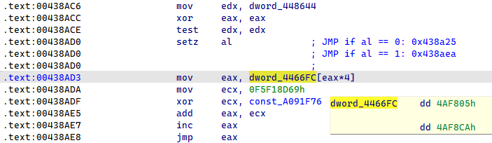 Figure 18. Indirect control flow obfuscation Figure 18. Indirect control flow obfuscation