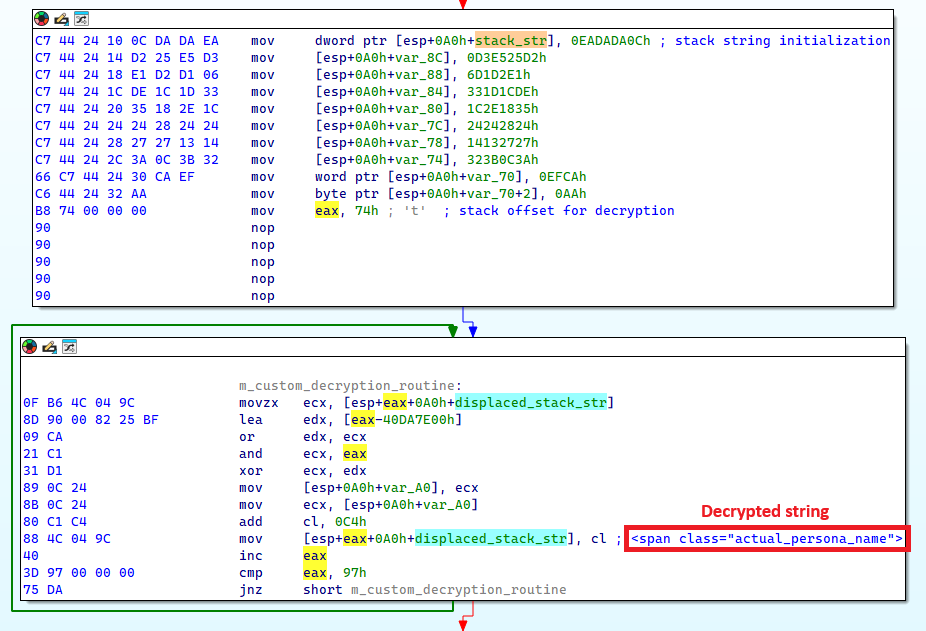 Figure 19. Stack string decryption routine Figure 19. Stack string decryption routine