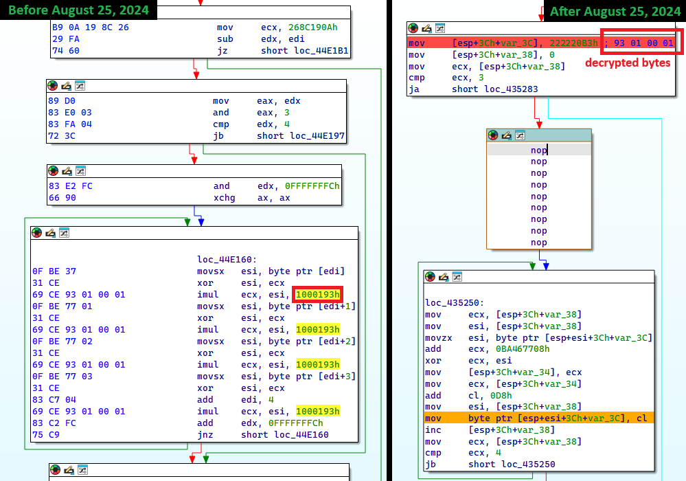 Figure 20. Stack string obfuscation of hash parameters used for obfuscating imported API names Figure 20. Import API hash algorithm parameter obfuscation