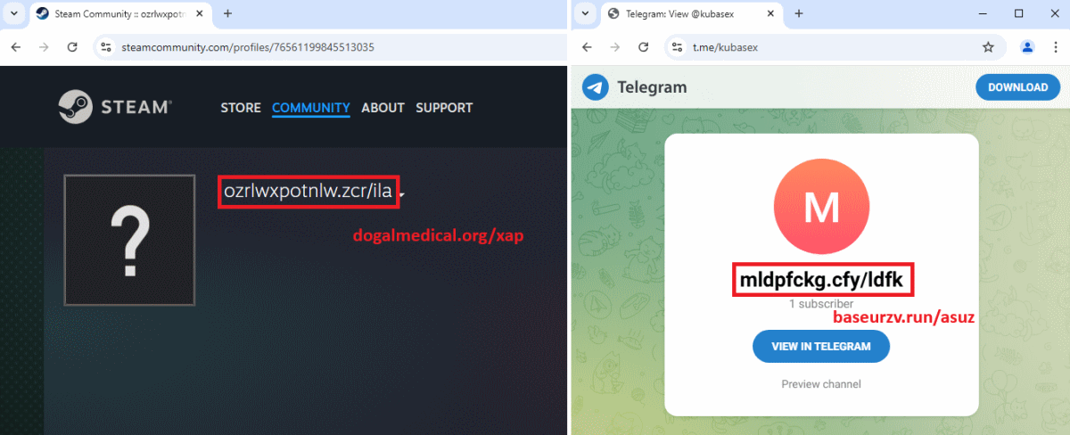 Figure 6. Steam profile and Telegram channel used as dead-drop resolvers Figure 6. Steam profile and Telegram channel used as dead-drop resolvers