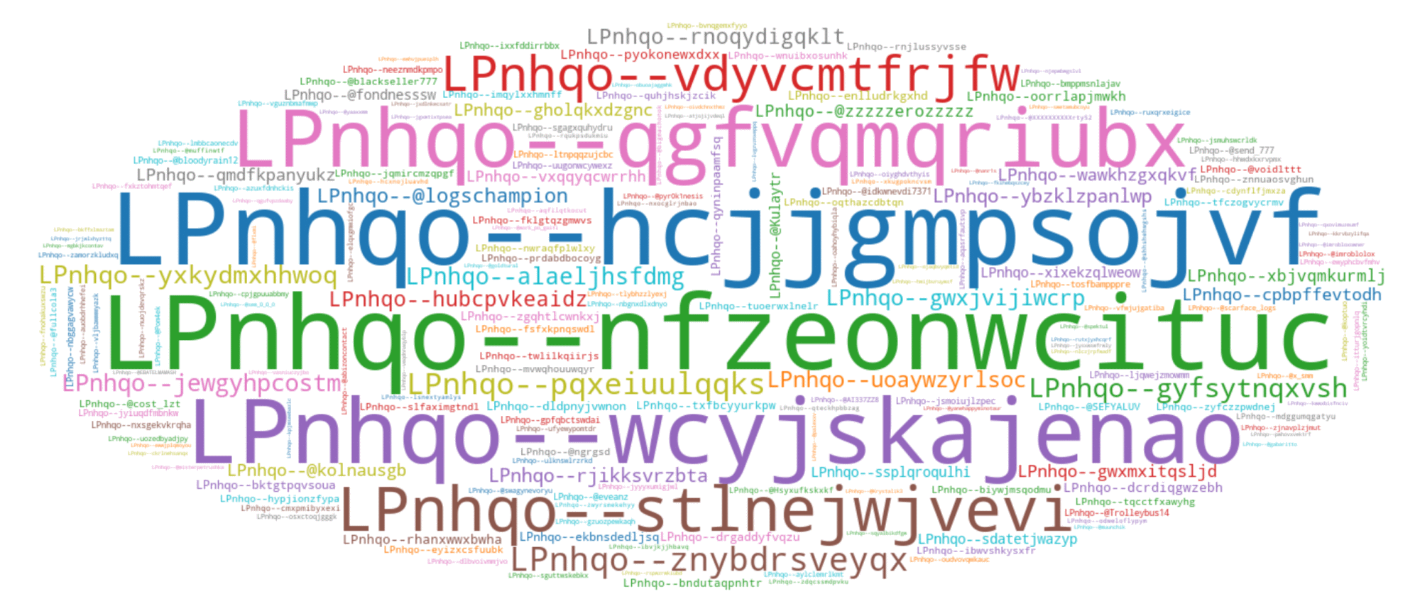 Figure 8. List of the top 200 LID identifiers beginning with the LPnhqo prefix seen in our telemetry Figure 8. List of the top 200 LID identifiers beginning with the LPnhqo prefix seen in our telemetry