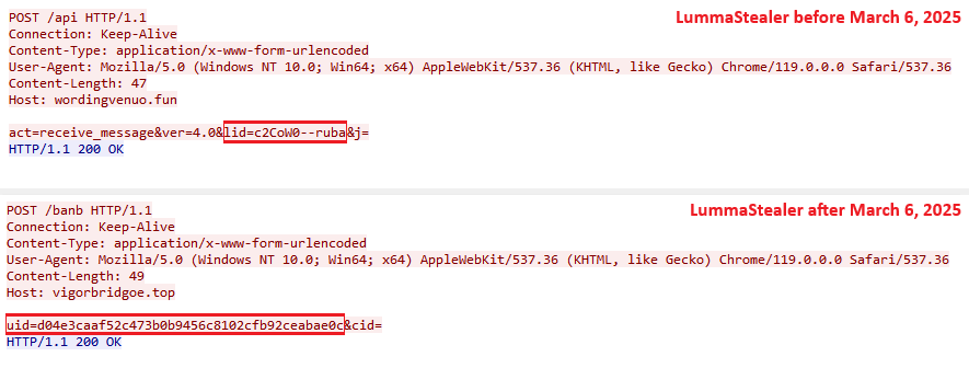 Figure 9. Comparison of HTTPS POST requests for a dynamic configuration Figure 9. Dynamic configuration HTTPS POST request comparison