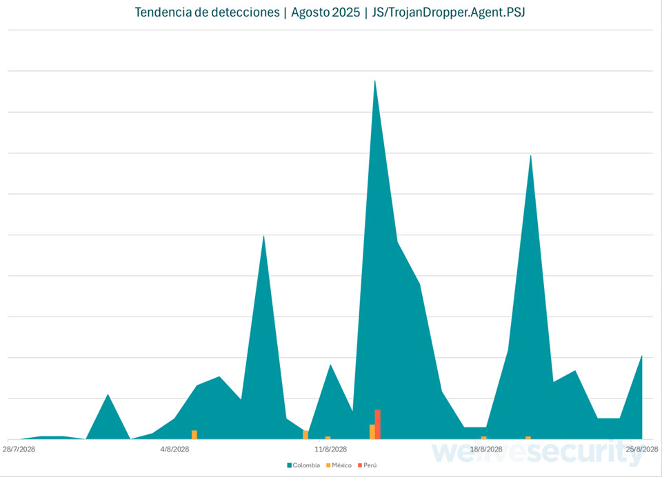 XML.Dropper-colombia-malware3