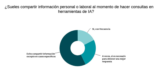 encuesta-ia-chequeo-informacion-1