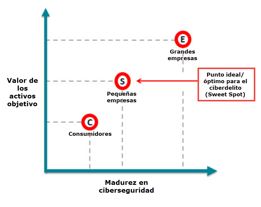 pymes-objetivos-ransomware