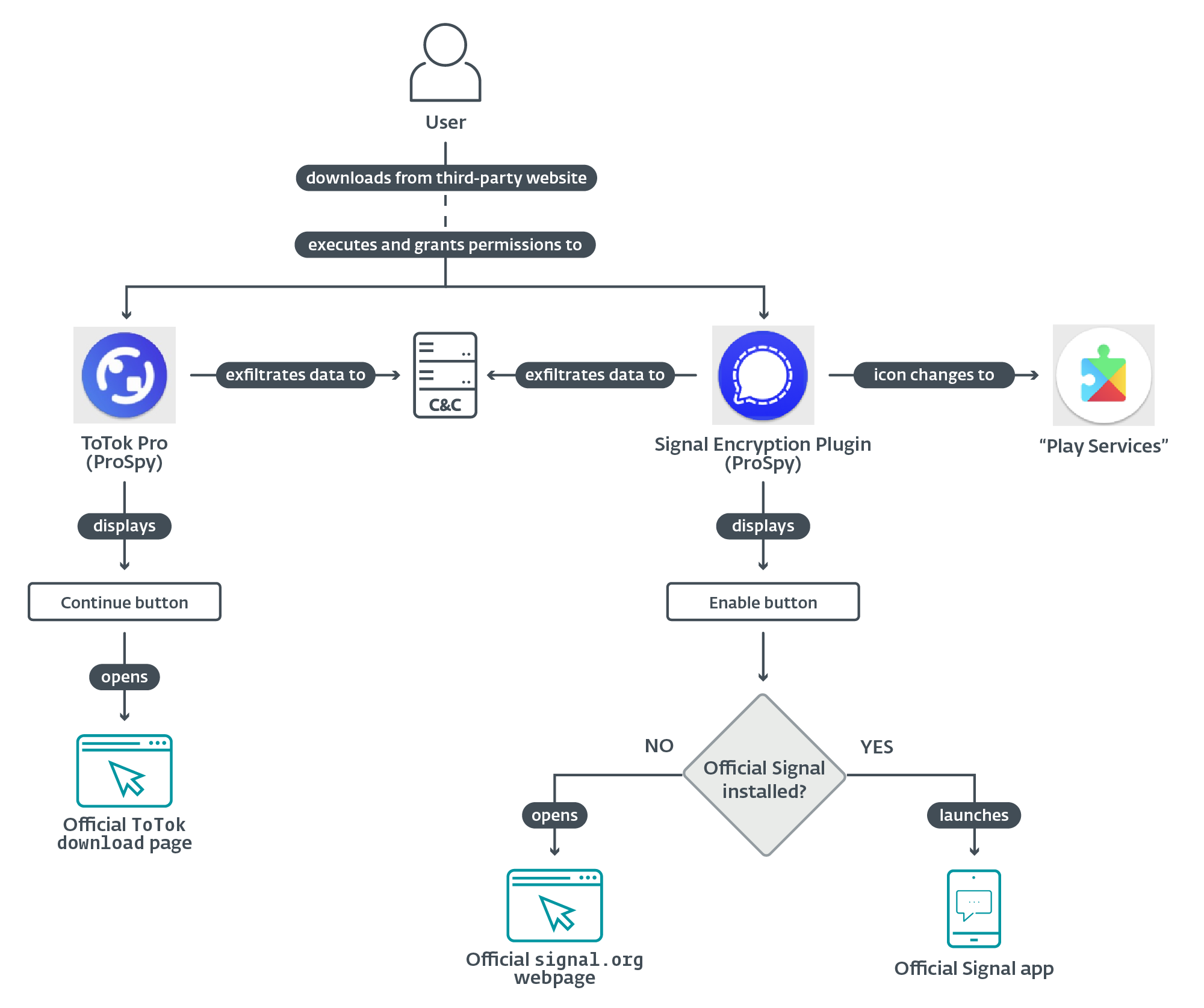 Figure 3. ProSpy execution flow Figure 3. ProSpy execution flow