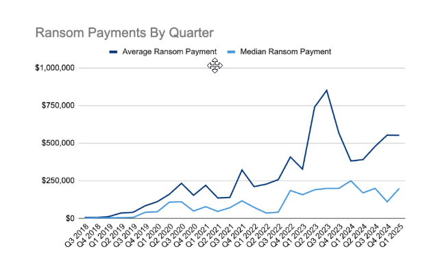 pagamentos_ransomware