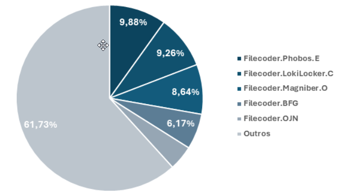 ransomaware_detectados