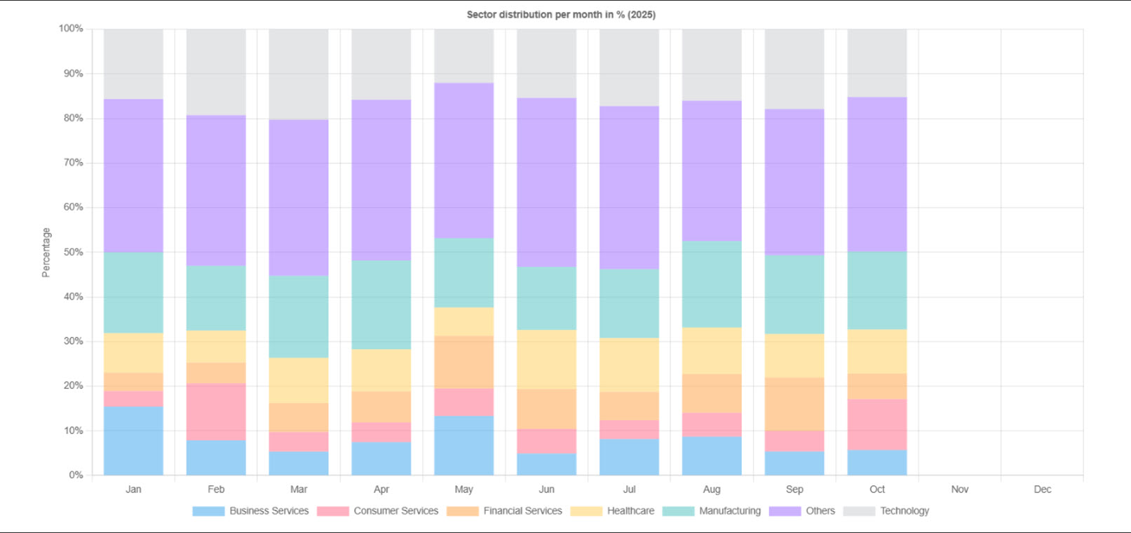 ransomware-brasil-setores afetados-2025-1