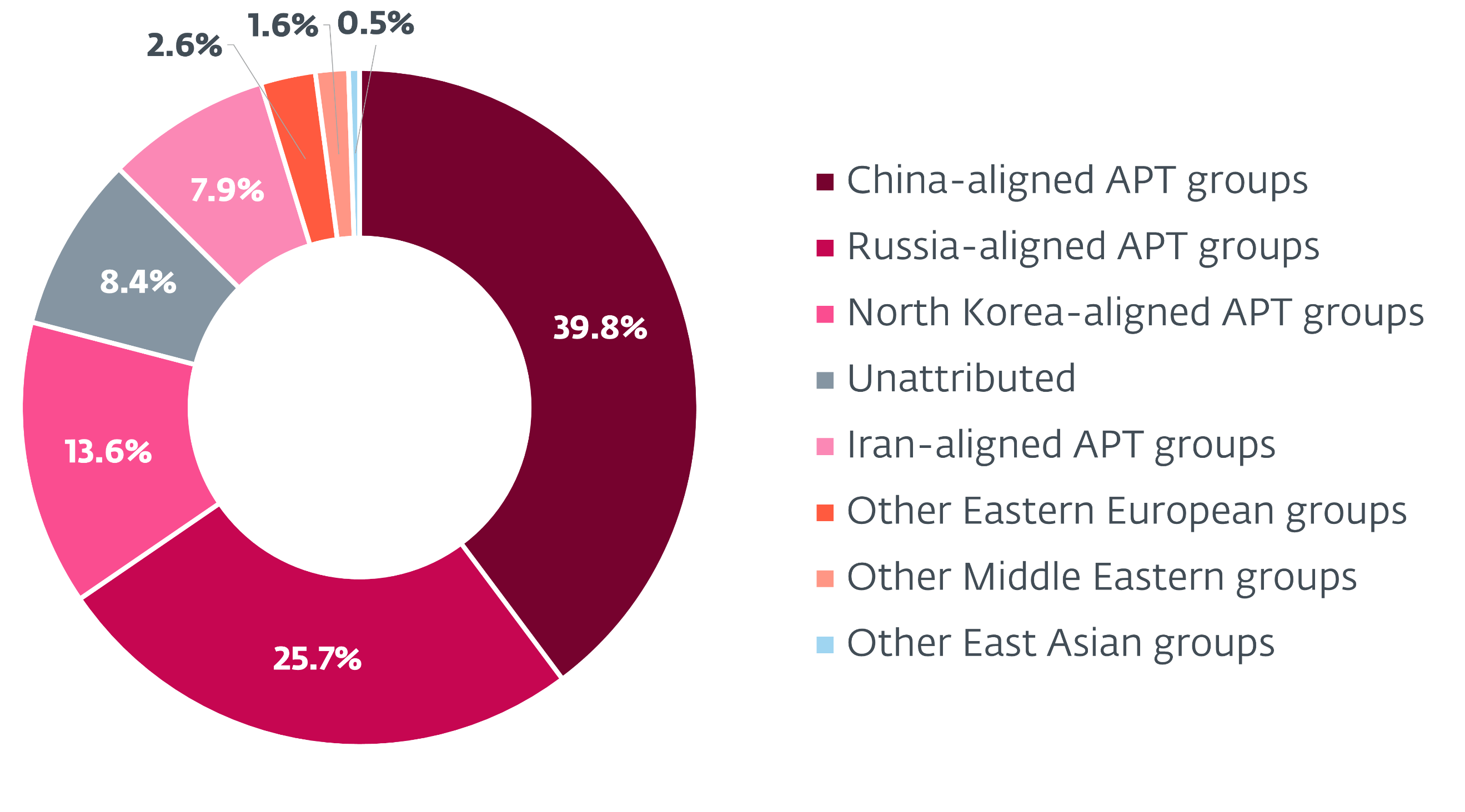 Sandworm Hackers Target Ukrainian Organizations With Data-Wiping Malware 3 Attack sources.