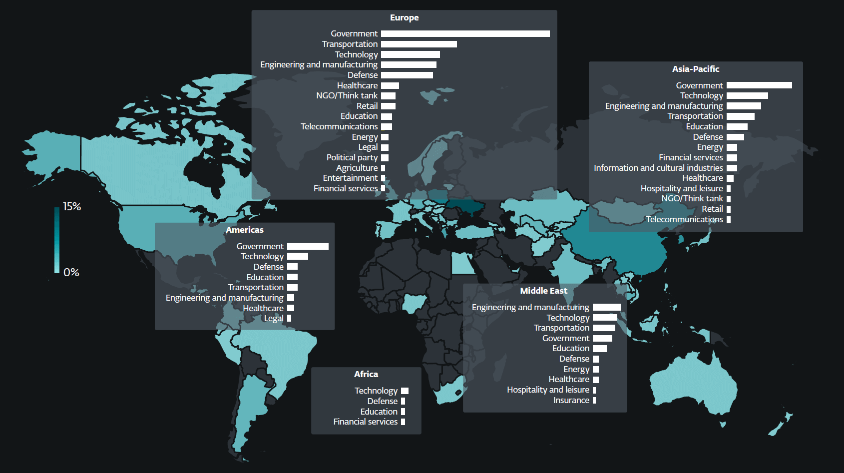 Sandworm Hackers Target Ukrainian Organizations With Data-Wiping Malware 2 Targeted countries and sectors.