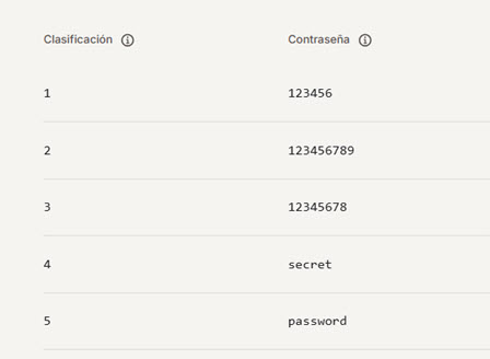 contrasena.mas-usadas-2025-11