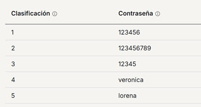 contrasena.mas-usadas-2025-5