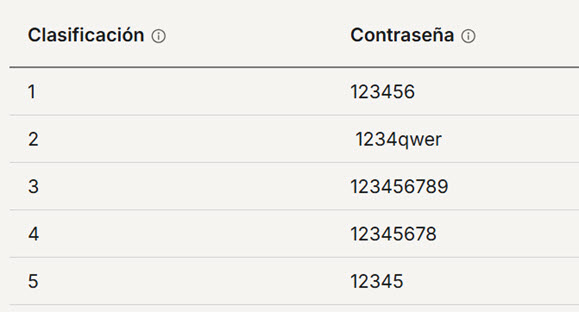 contrasena.mas-usadas-2025-4