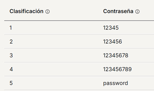 contrasena.mas-usadas-2025-3