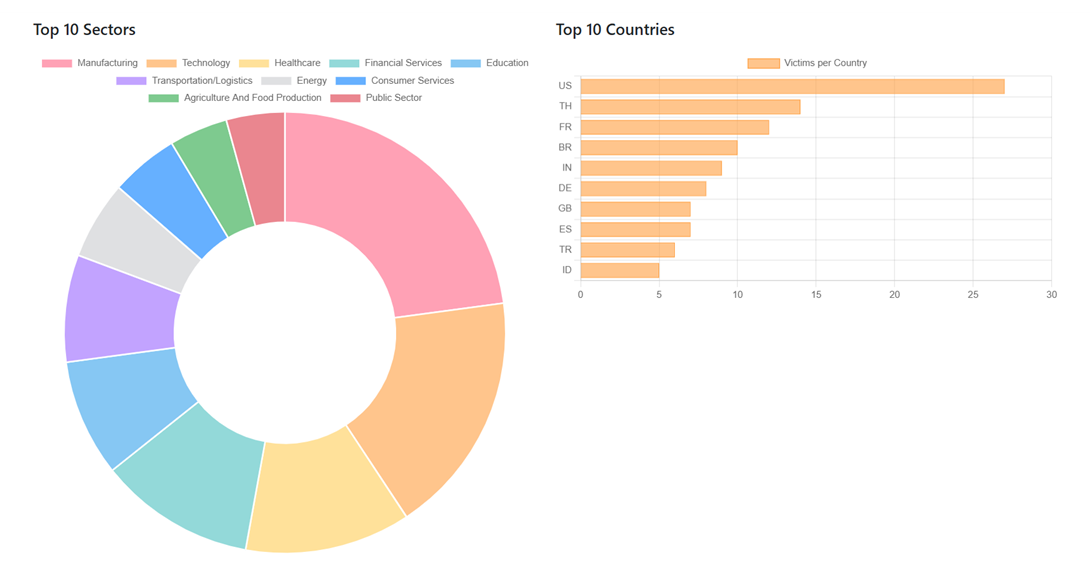 gentlemen-ransomware-Raas-seguridad-2