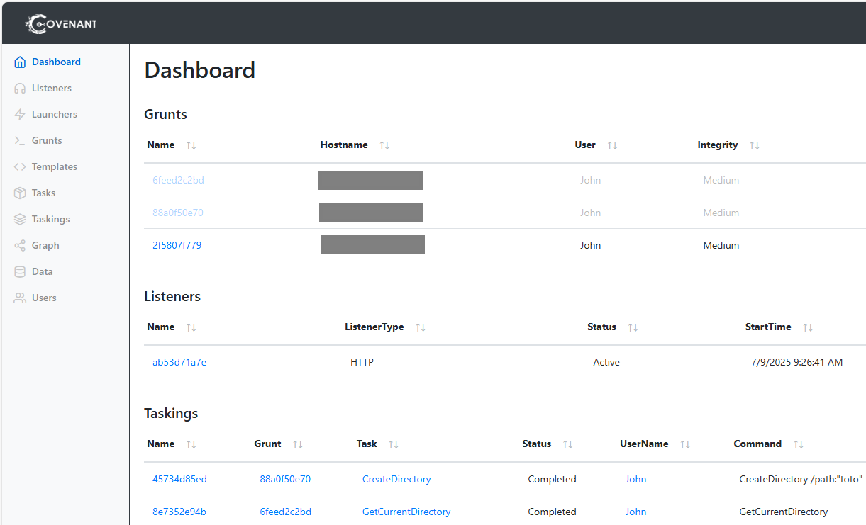 Figure 9. Covenant dashboard