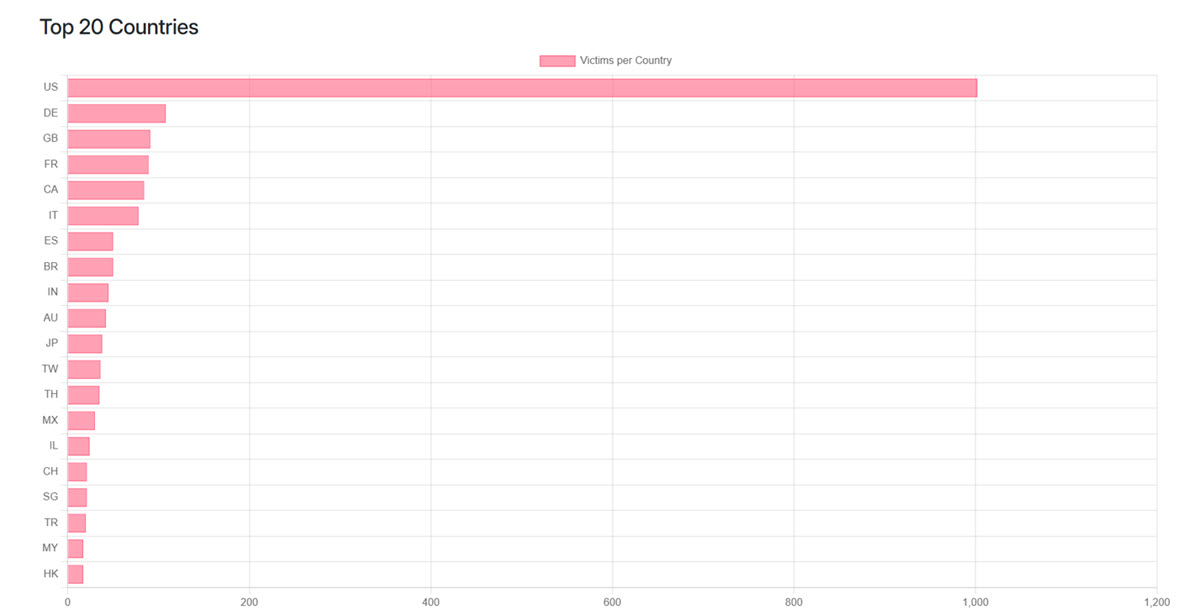 ranwomware-2026-latam-estado-actual-3