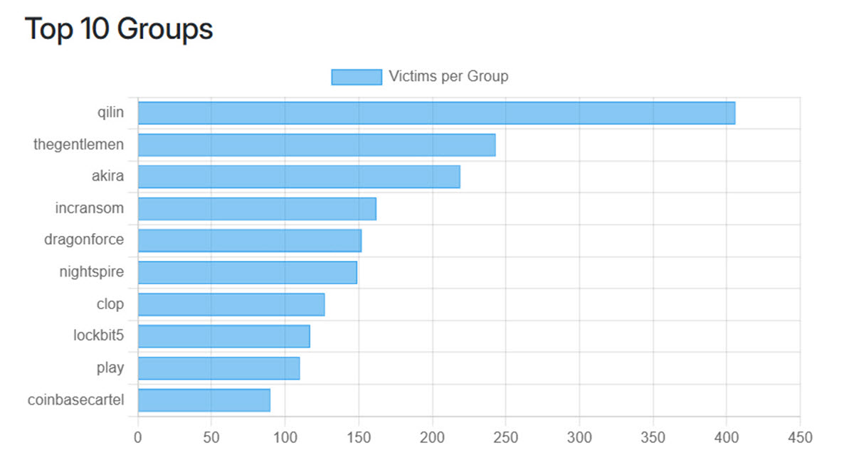 ranwomware-2026-latam-estado-actual1jpg