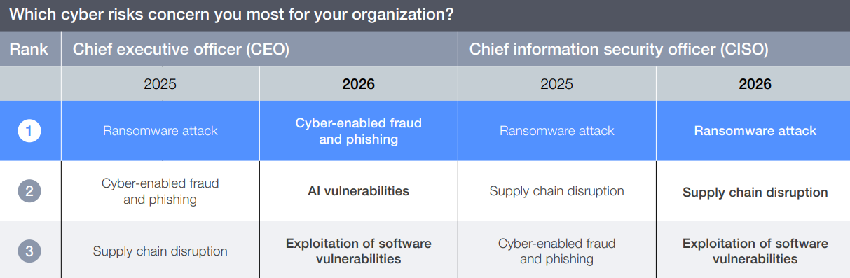 wef-global-cybersecurity-outlook