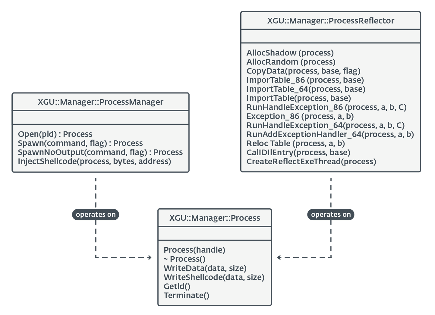 Figure 9. ProcessManager and ProcessReflector definitions (1)