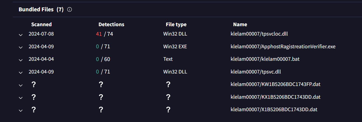 Figure 1. Contents of klelam00007.zip as displayed on VirusTotal