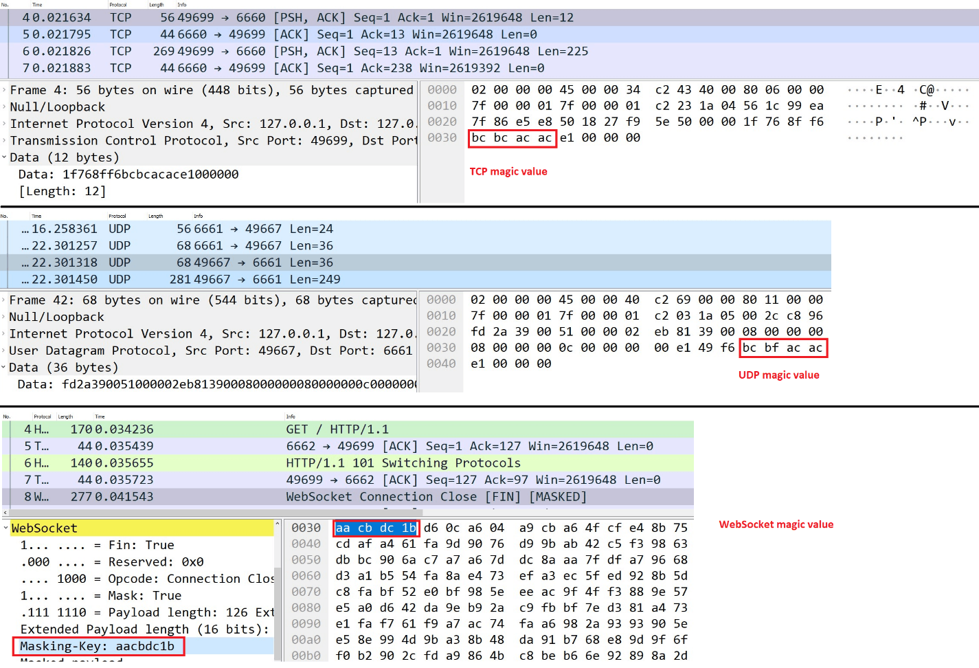Figure 12. SprySOCKS network-traffic capture showing the magic values