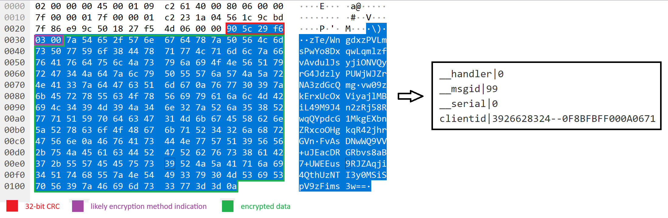 Figure 13. Example SprySOCKS C&C message