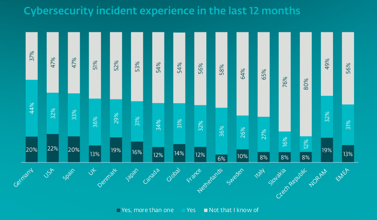 smb-cyber-readiness-incidents