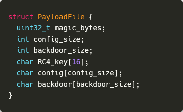 Figure 3. Definition of the structure of SparroWocky&rsquo;s payload file