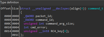 Figure 9. Command message format