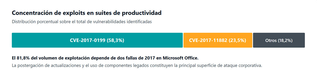 exploits-amenazas-latam.h1-2026