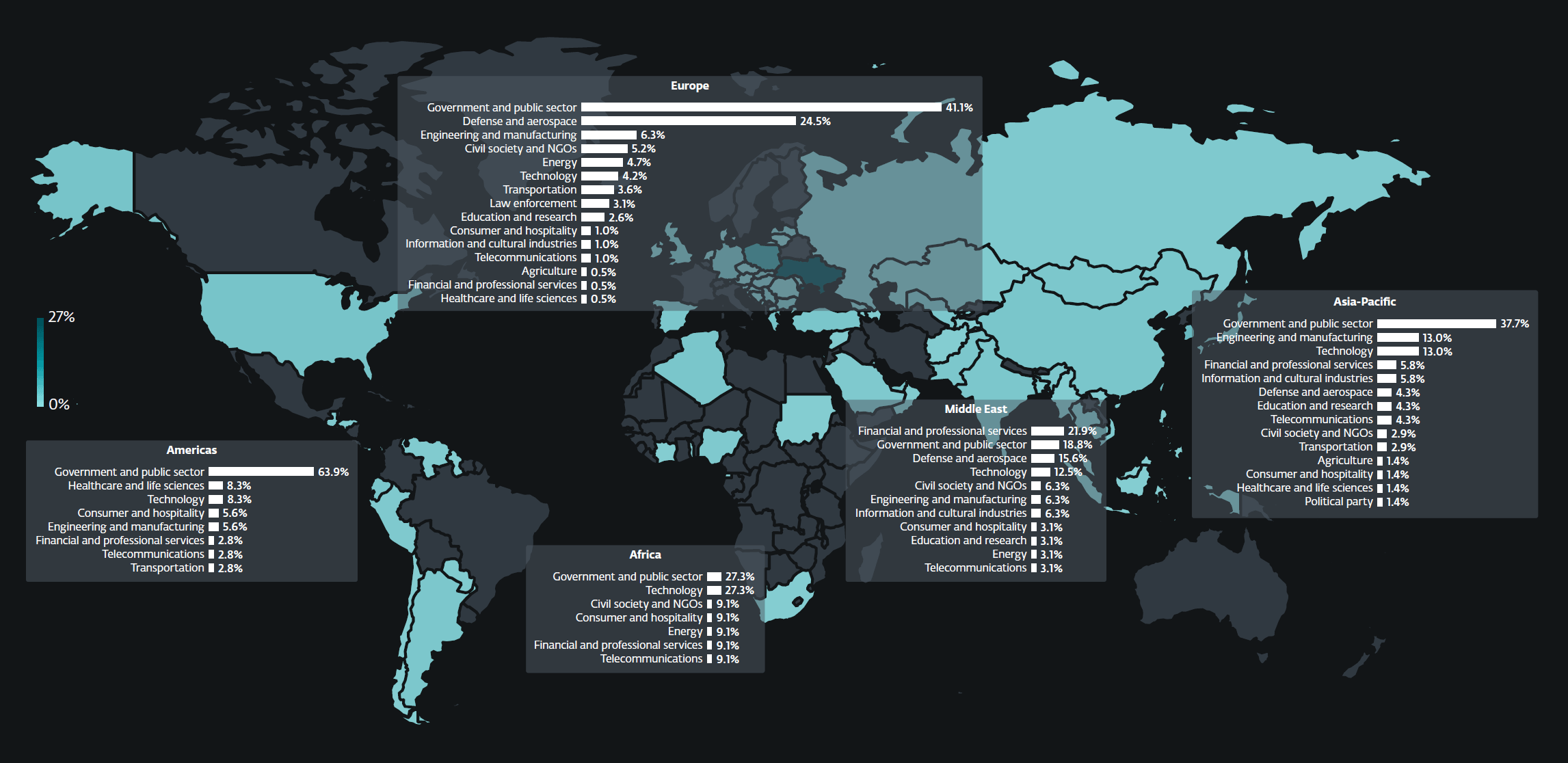 figure-1-targeted-countries-sectors