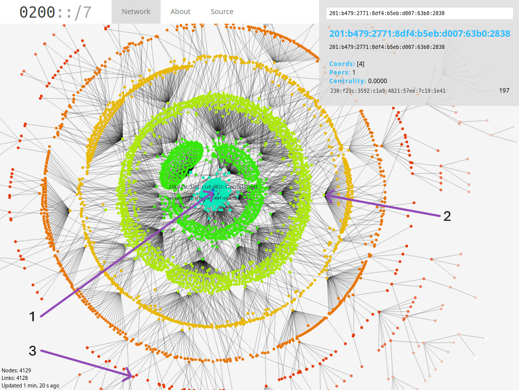 Figure 2. Yggdrasil map with C&C server&rsquo;s peers (October 11th, 2025)