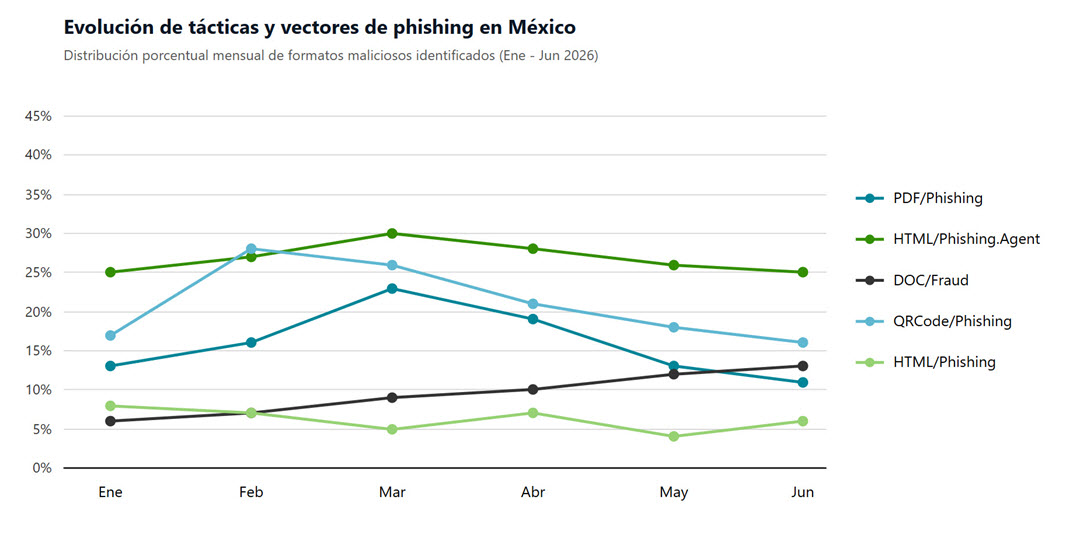 phishing_Mexico_H1-2026.docx