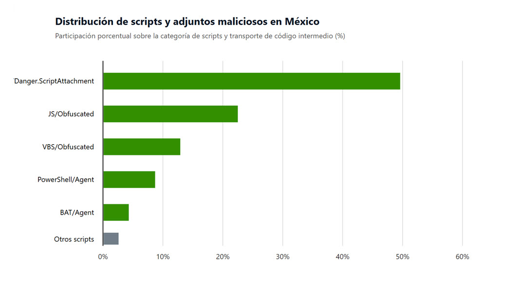 scripts_maliciosos_Mexico_H1-2026.docx