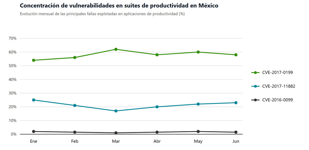 vulnerabilidades_Mexico_H1-2026.docx