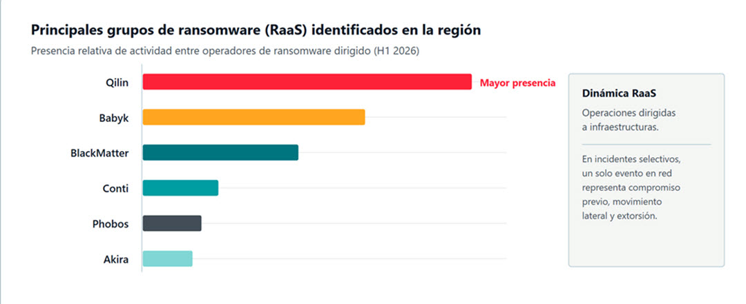 ransomware-amenazas-latam.h1-2026