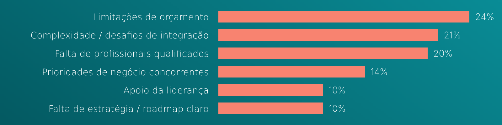 smb-index-barreiras-ciberseguranca-ptbr