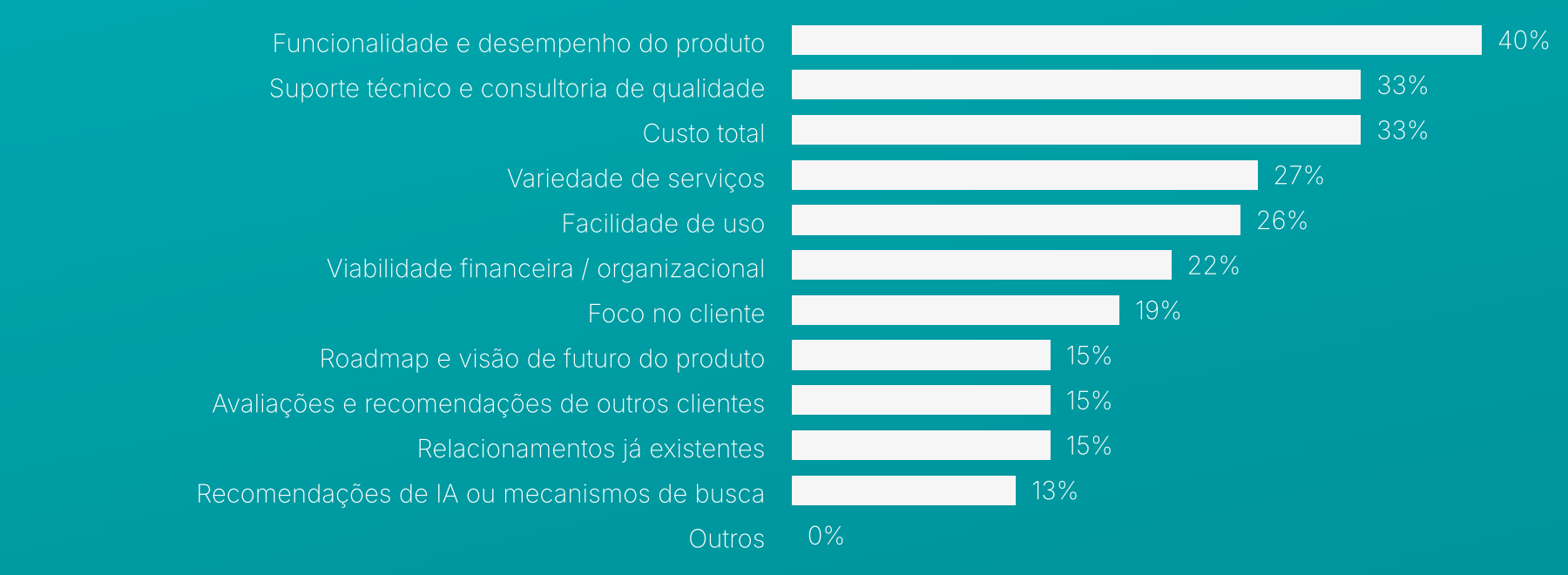 smb-index-criterios-escolha-fornecedor-ptbr
