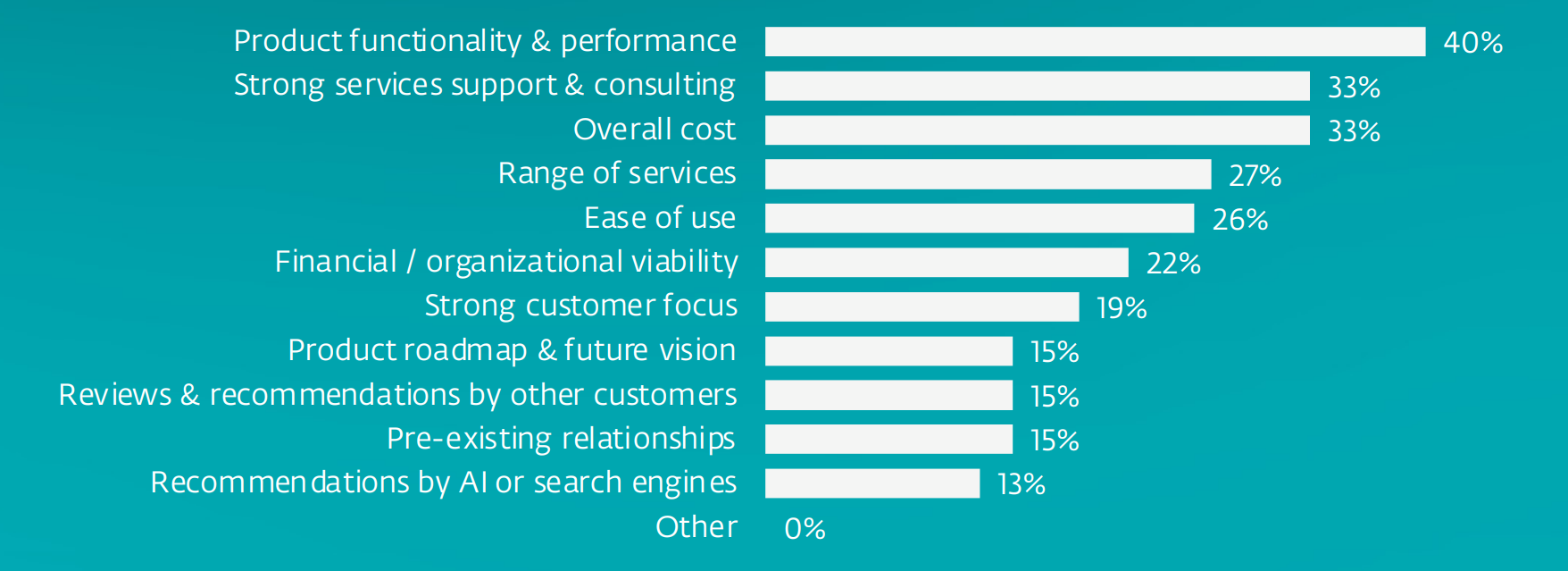 smb-index-what-matters-choice