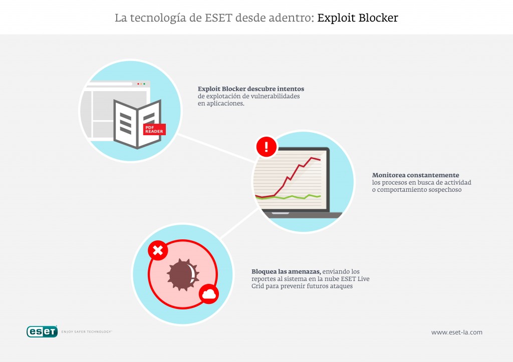 ESET-Exploit-Blocker